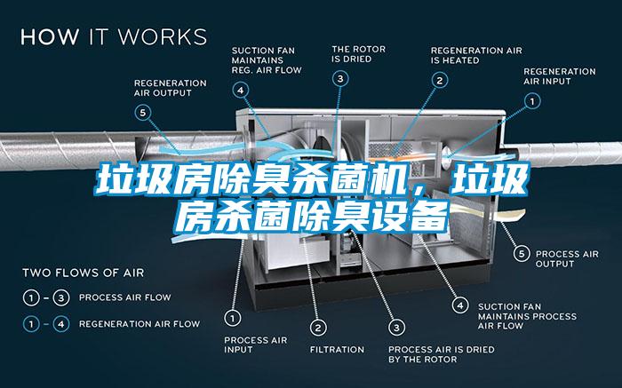 垃圾房除臭殺菌機，垃圾房殺菌除臭設備
