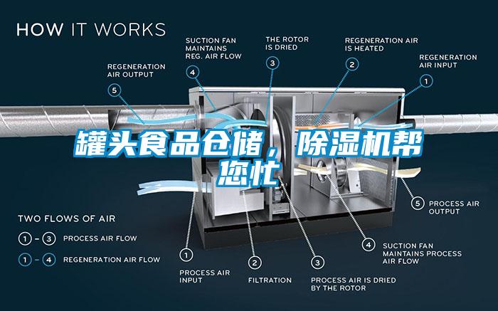 罐頭食品倉儲，除濕機(jī)幫您忙