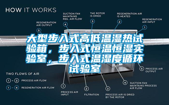 大型步入式高低溫濕熱試驗箱，步入式恒溫恒濕實驗室，步入式溫濕度循環(huán)試驗室