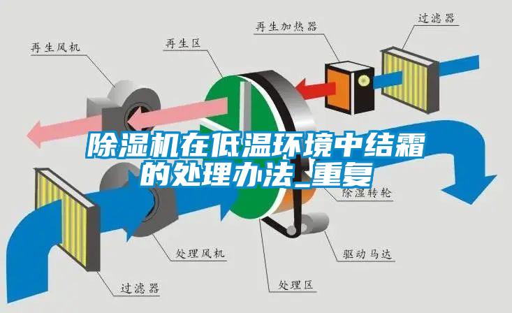 除濕機在低溫環(huán)境中結(jié)霜的處理辦法_重復