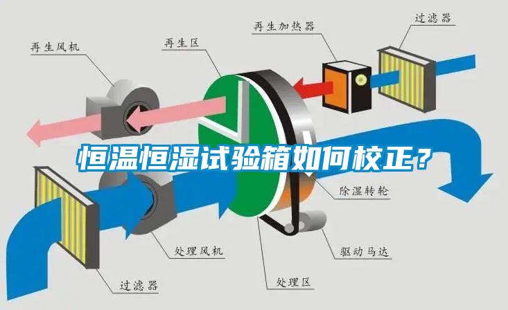 恒溫恒濕試驗(yàn)箱如何校正？