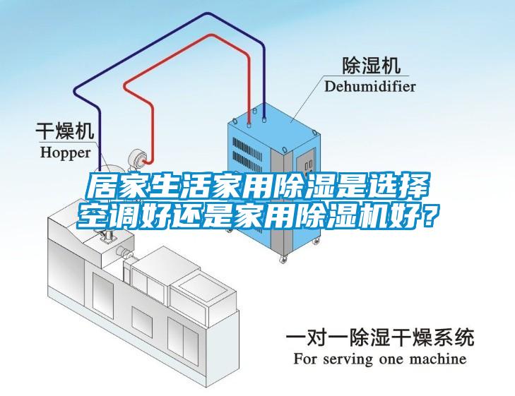 居家生活家用除濕是選擇空調好還是家用除濕機好？