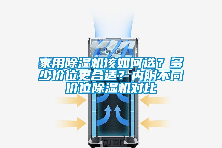 家用除濕機該如何選？多少價位更合適？內附不同價位除濕機對比