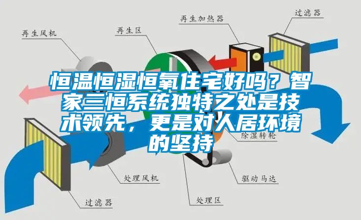 恒溫恒濕恒氧住宅好嗎？智家三恒系統獨特之處是技術領先，更是對人居環境的堅持